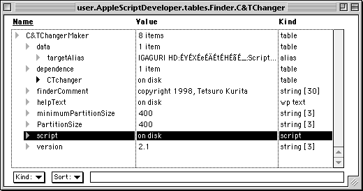 Dependence Table