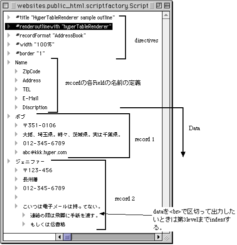 Sample Outline